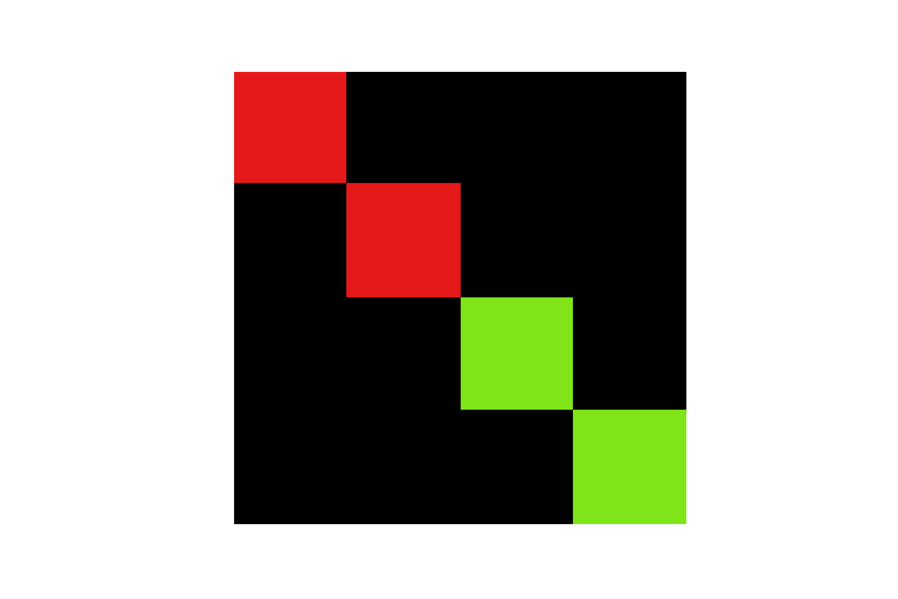 Matrix visualization of a phase gate on the first qubit