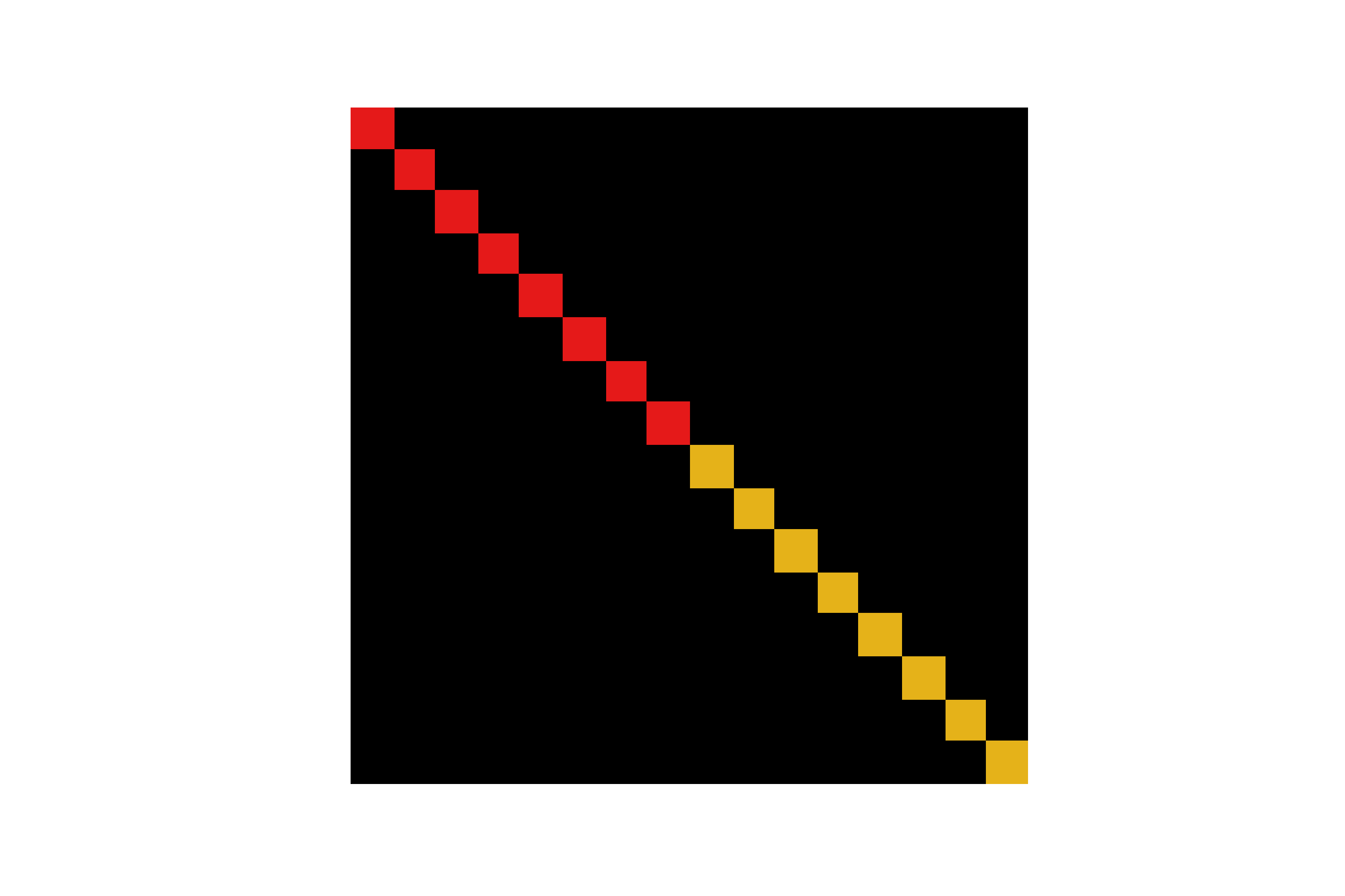 Matrix visualization of a T gate on the first qubit