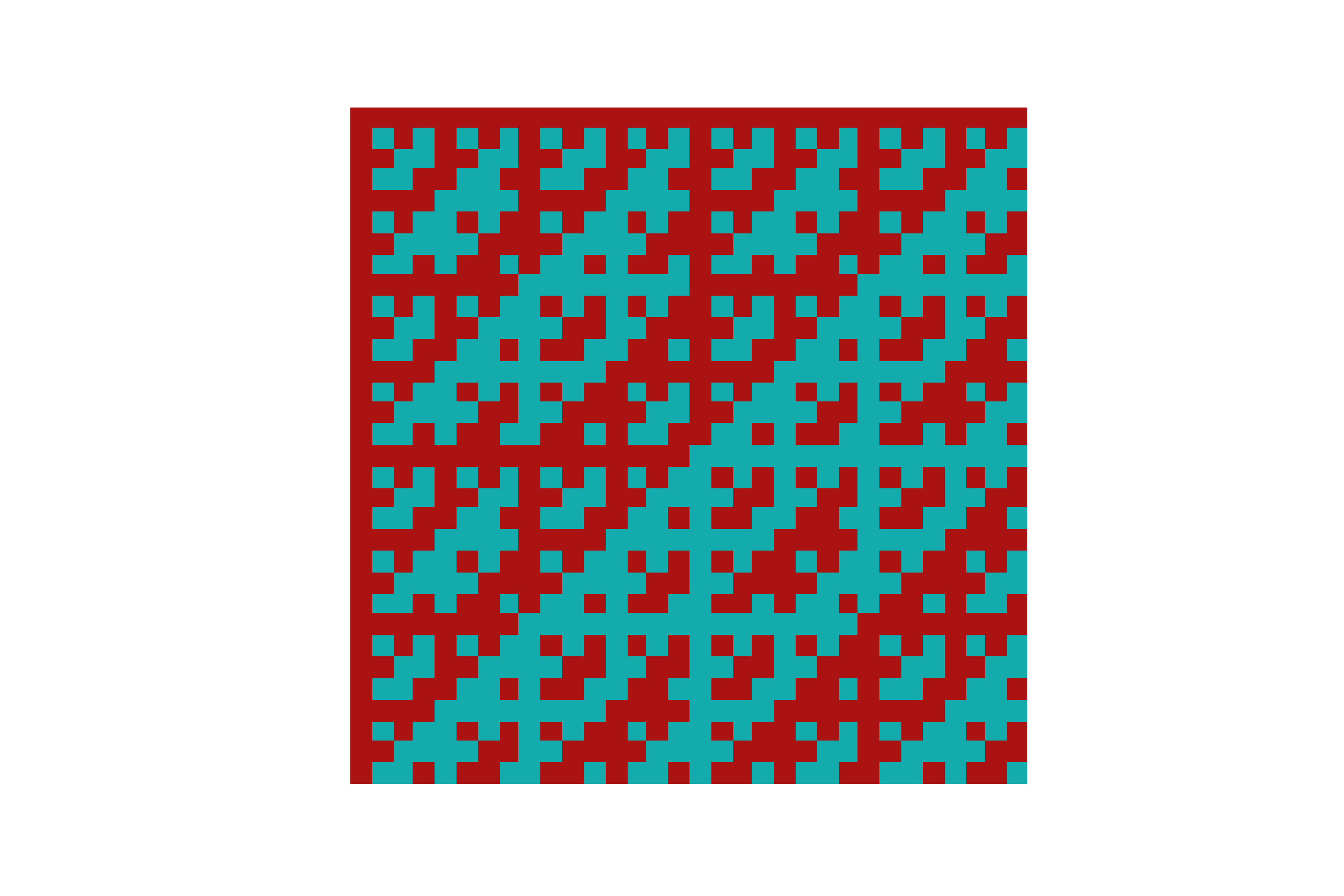 Matrix visualization of five Hadamard gates