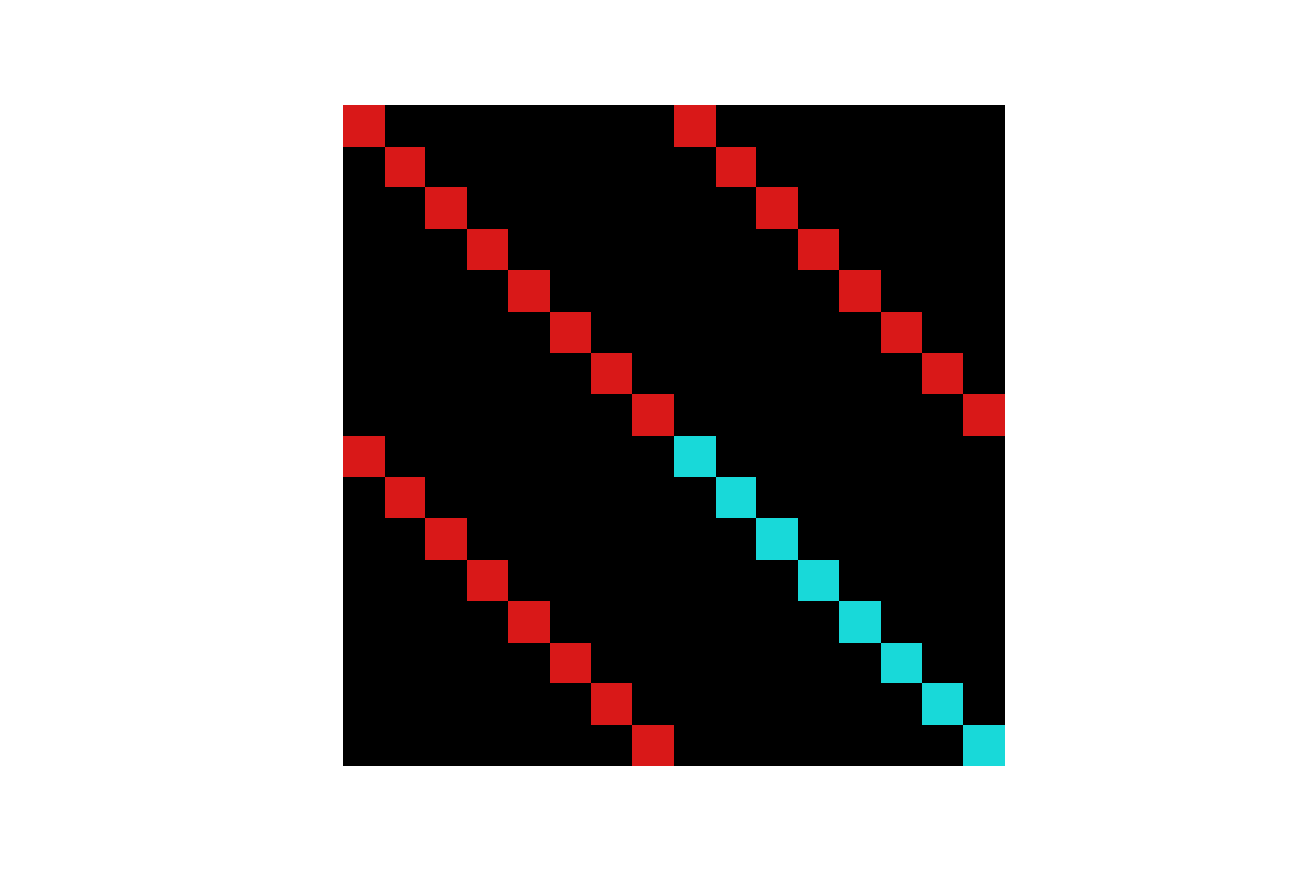 Quantum Fourier transform on four qubits