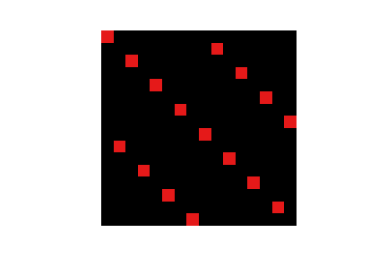 Matrix visualization of a random Clifford and T circuit